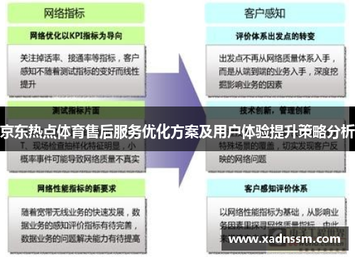 京东热点体育售后服务优化方案及用户体验提升策略分析